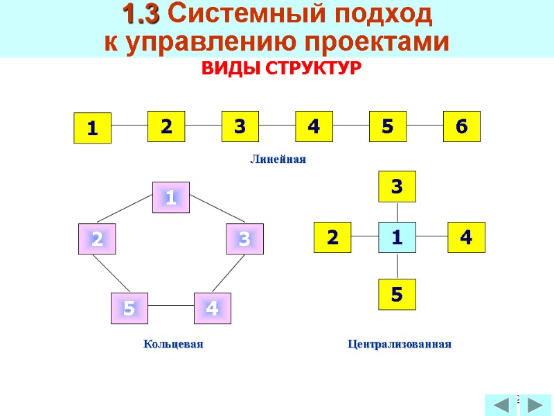 72 1 2 3 4 5 6 1 2 3 4 5 5 3